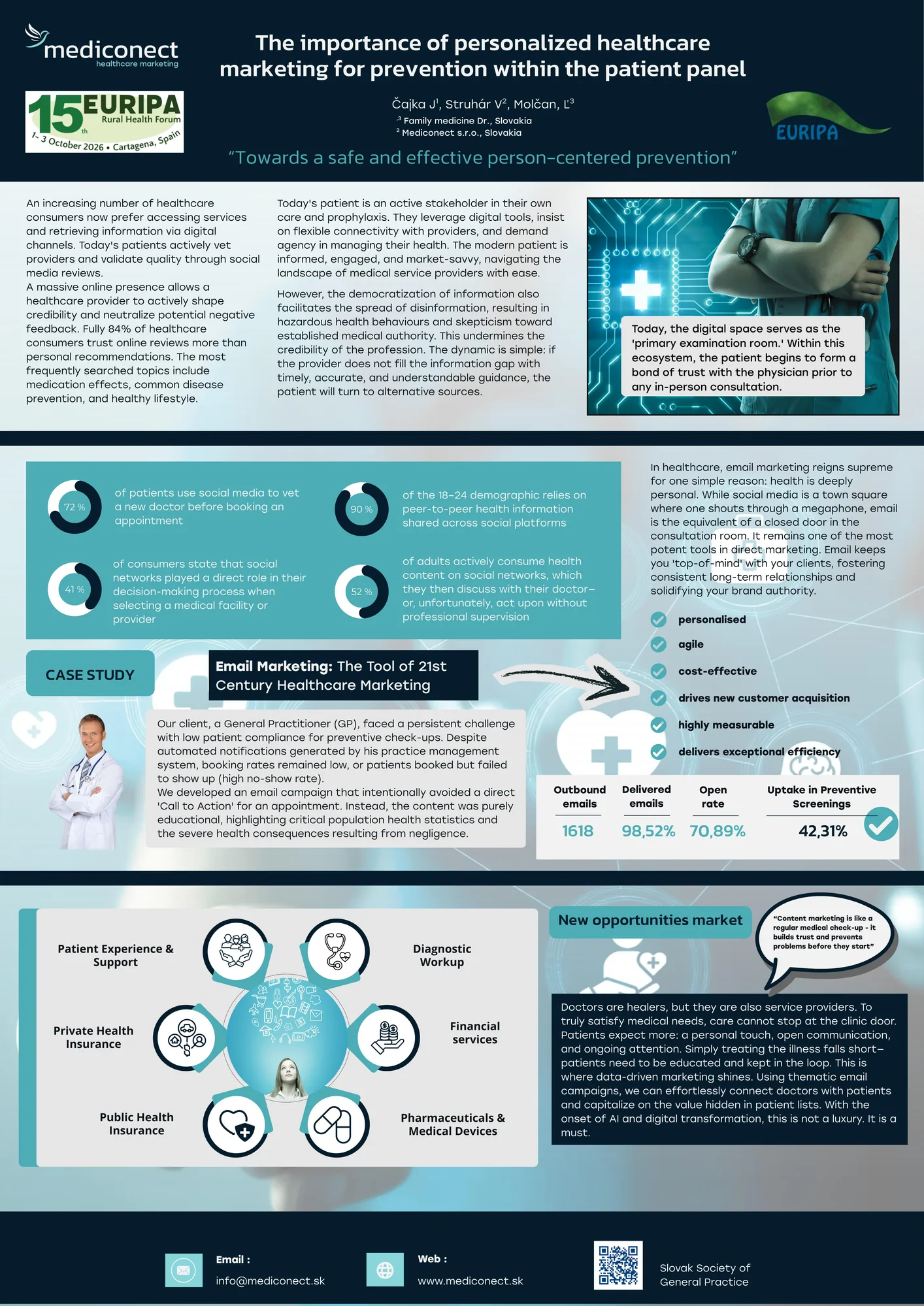 Poster The importance of personalized healthcare marketing for prevention within the patient panel – autori Čajka J., Struhár V., Molčan Ľ.