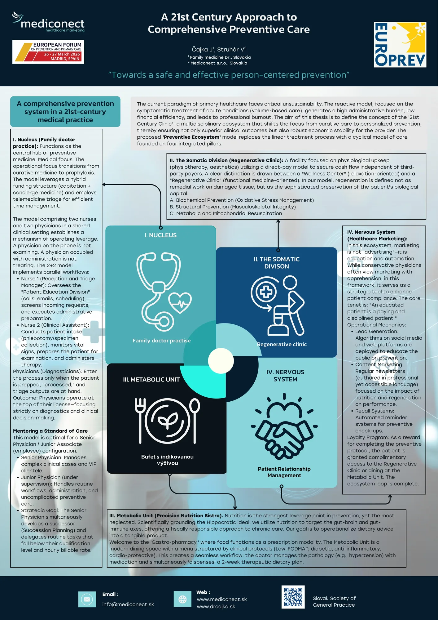 Poster A 21st Century Approach to Comprehensive Preventive Care – autori Čajka J., Struhár V.